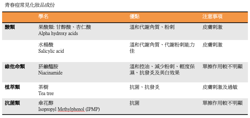 截圖 2022-03-17 下午12.58.50.png